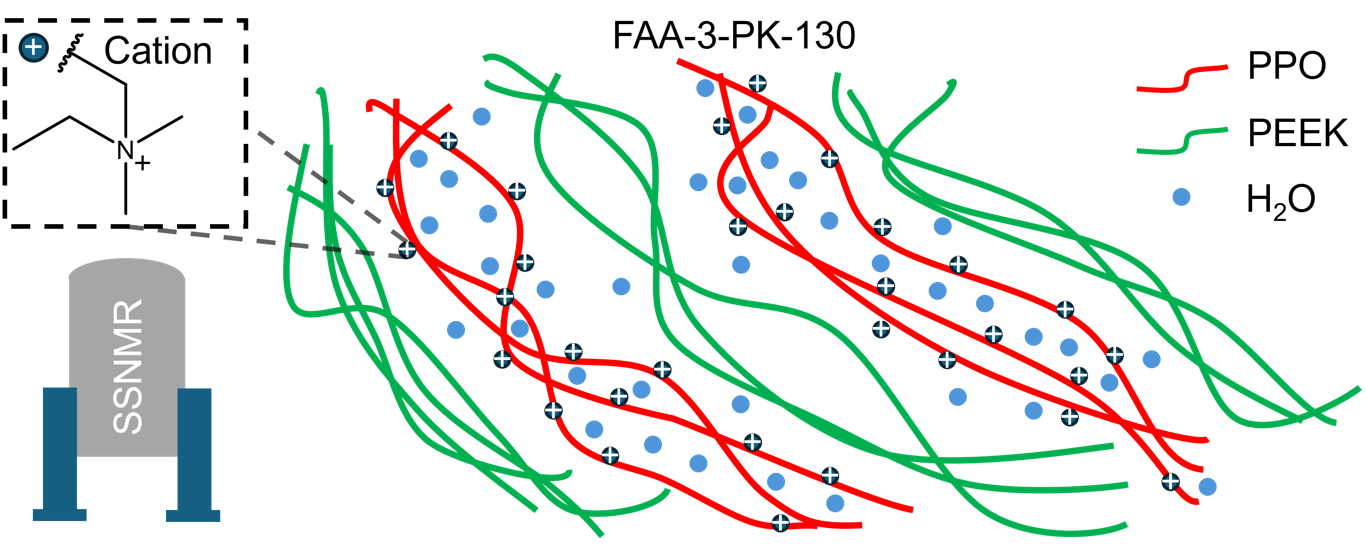 faa3pk130 nmr